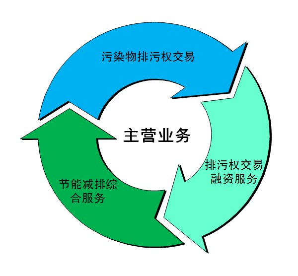 湖北环境资源交易中心来访楚德，共话合作发展(图12)