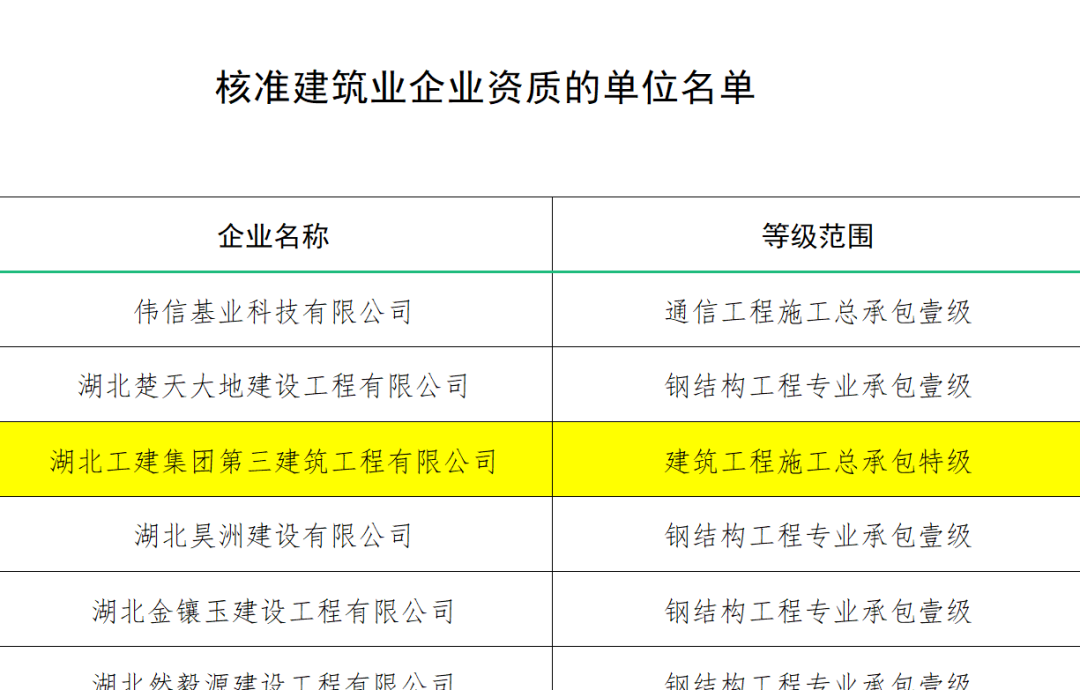 再进“四特”企业湖北工建集团，专题培训讲座会议圆满成功(图10)