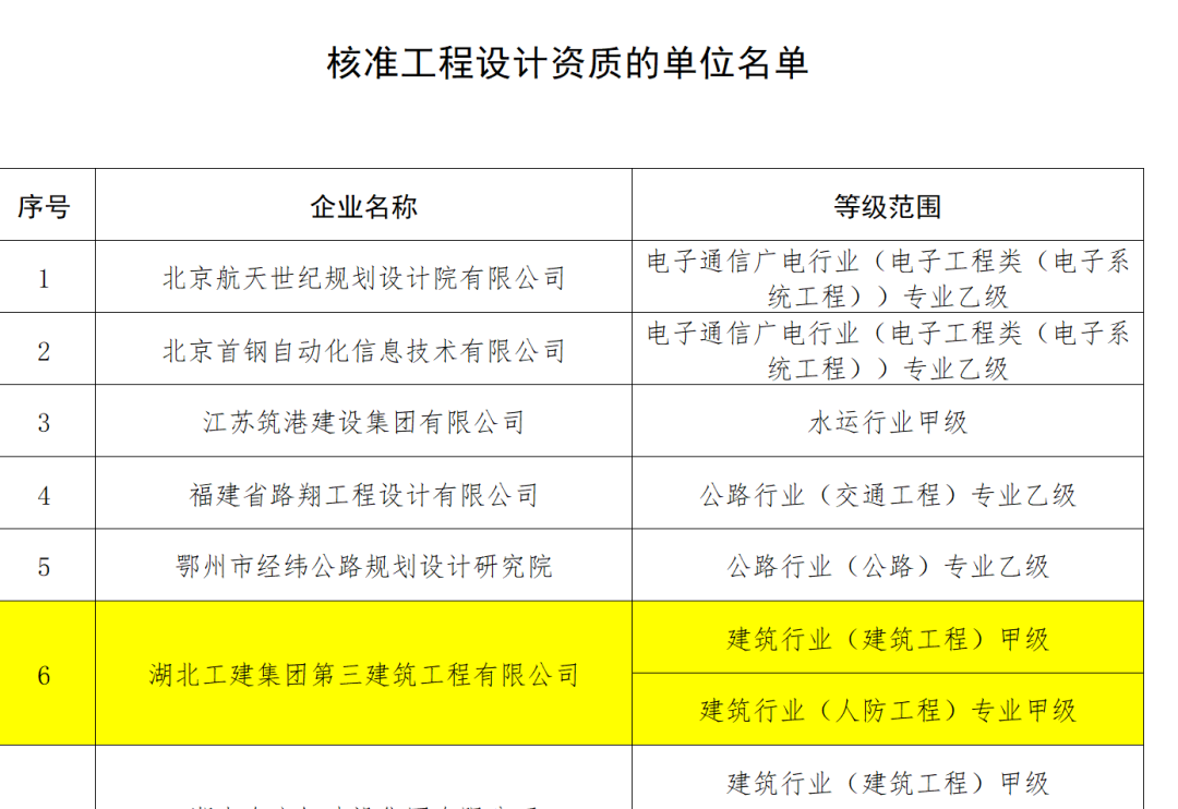 再进“四特”企业湖北工建集团，专题培训讲座会议圆满成功(图11)